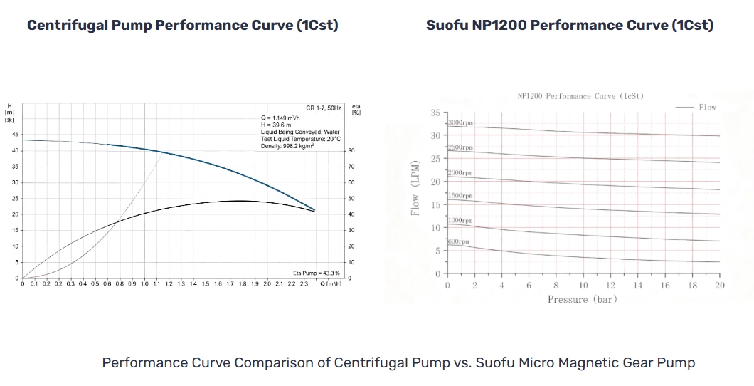 Die mikromagnetische Zahnradpumpe behebt die Instabilit&auml;t des hochpr&auml;zisen Fl&uuml;ssigkeitsk&uuml;hlungsflusses